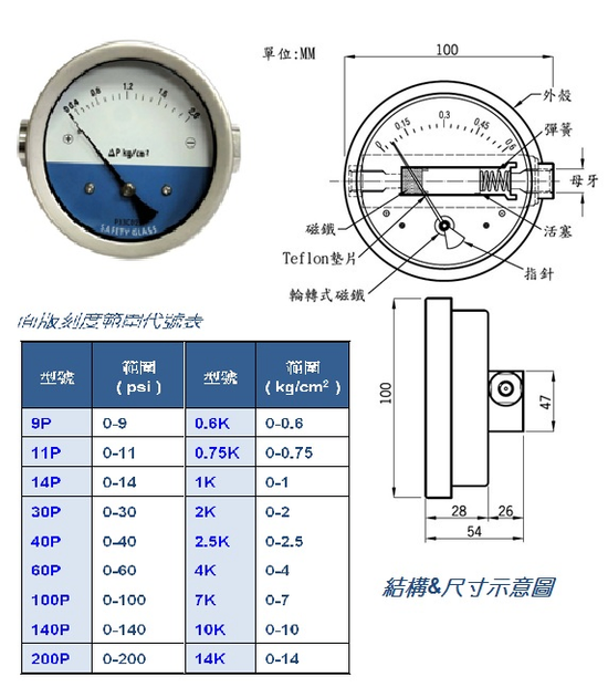 差壓錶_活塞式結構水平接口