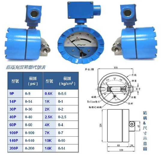 差壓錶_活塞式結構水平接口(附接點開關-訊號輸出)