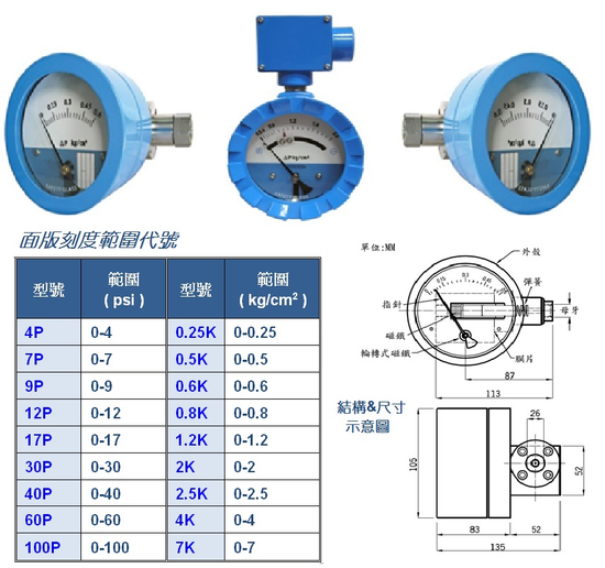 差壓錶_膜片式結構水平接口(附接點開關-訊號輸出)