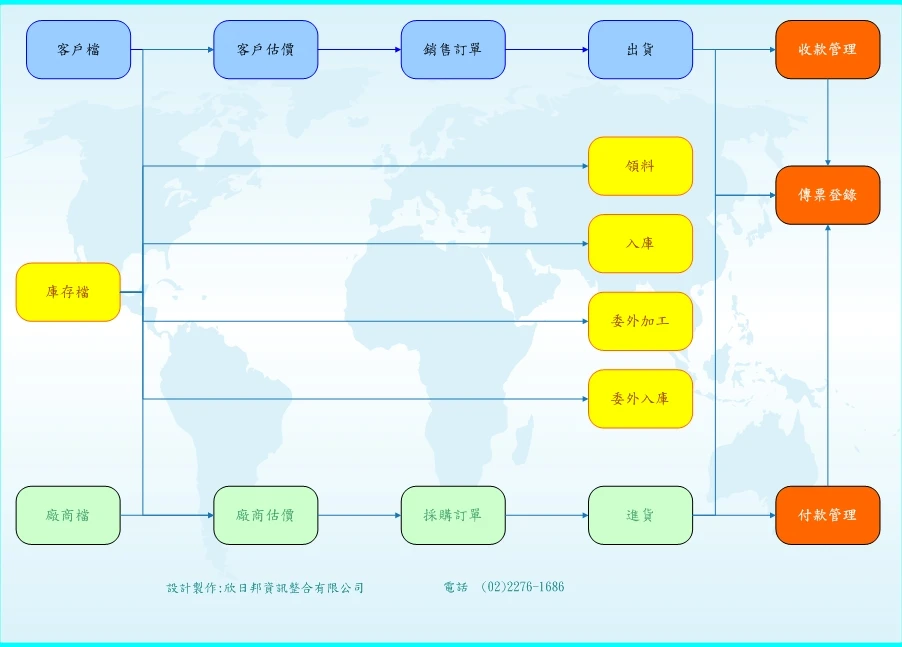 進銷存+會計單機版 特惠推薦