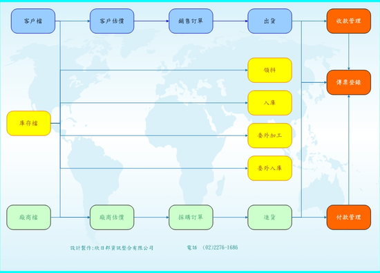 進銷存+會計單機版 特惠推薦