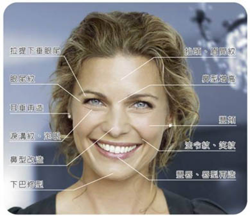 玻尿酸應用於提高皮膚飽水度,促進膠原蛋白增生,達到緊實、拉提的效果。