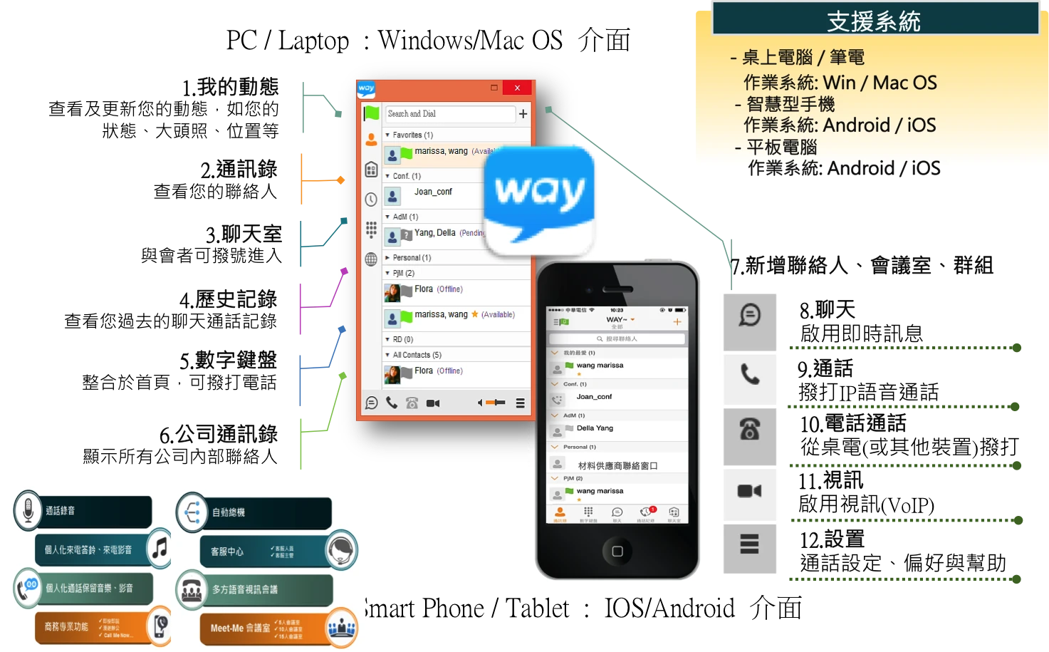 Way 行動APP with CloudWorks