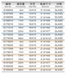 編號介紹