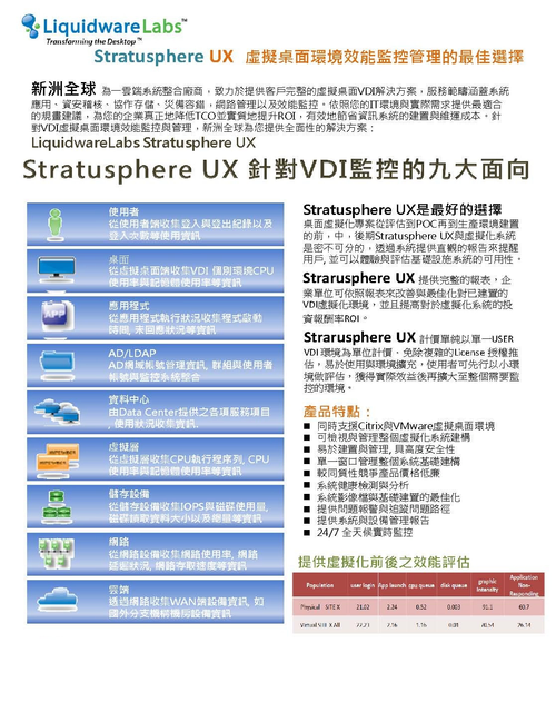 LiquidwareLab Stratusphere