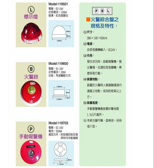 火警綜合盤