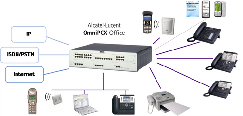 桃園中壢電話總機系統ALCATEL交換機電話總機系統