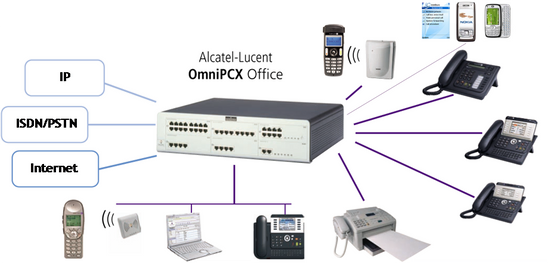 ALCATEL交換機,電話系統,桃園雲端總機