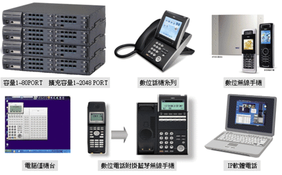 NEC總機,通航總機,萬國總機,總機租賃購買