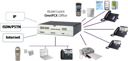 桃園中壢電話總機,電話總機系統,panasonic電話總機系統工程電話總機系統規劃,tecom電話總機系統安裝