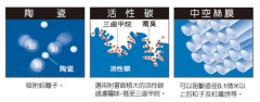 高效濾心