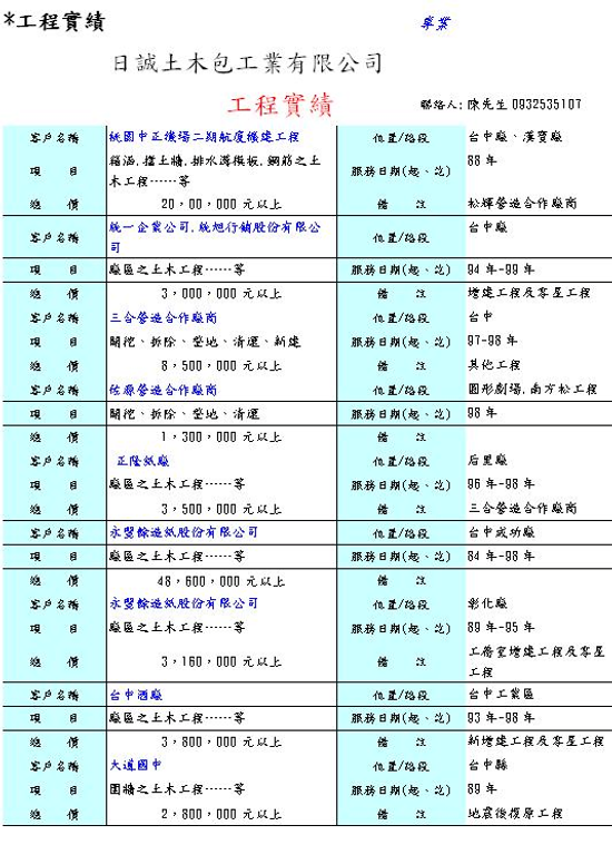 挖土機,破碎機,鏟土機,山貓出租