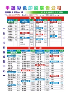 區域份數表