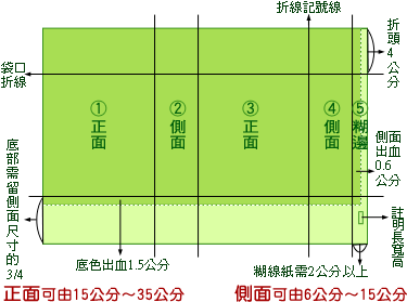 全自動化生產客製紙袋