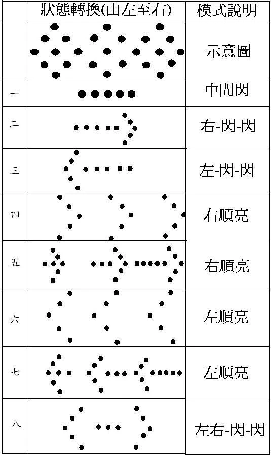 路障警示尋導燈