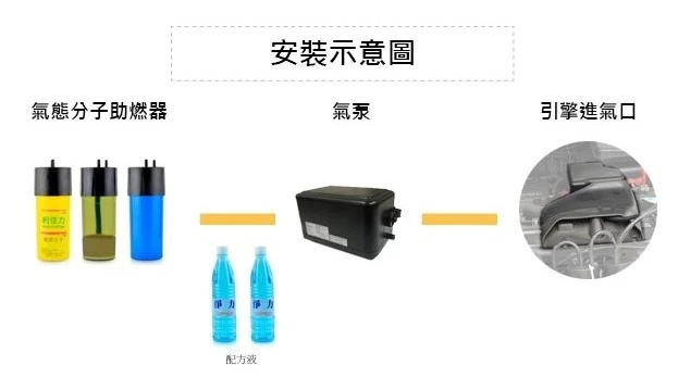 安裝示意圖