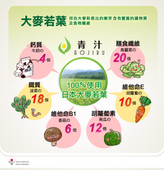 各項比較圖