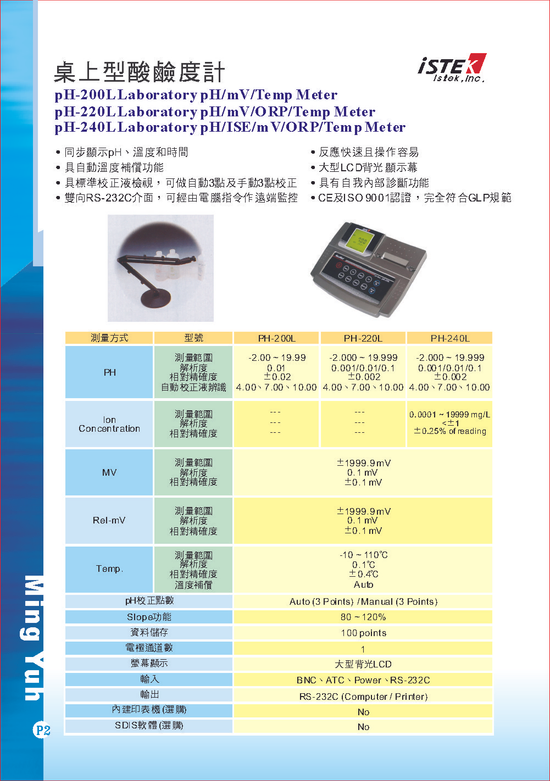 pH酸鹼度計