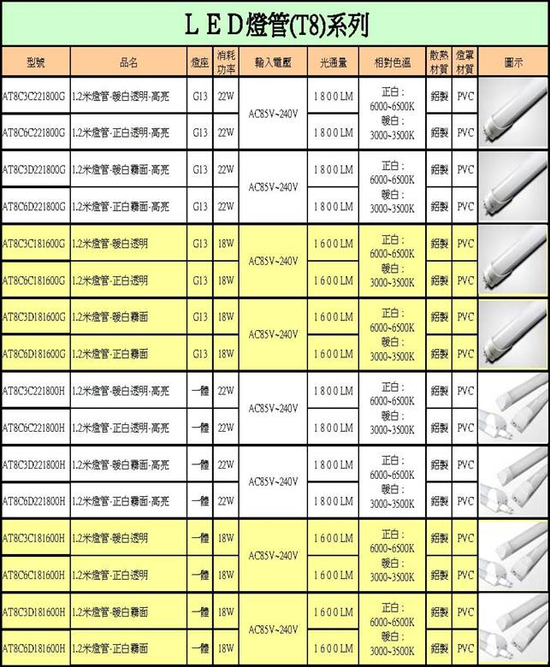 LED照明及燈具