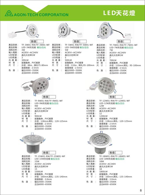 天花燈規格表