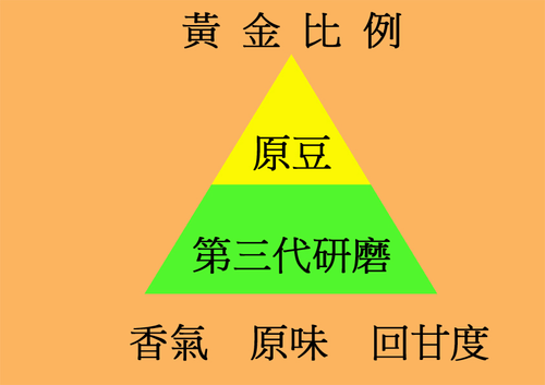 原豆+冷凍乾燥咖啡