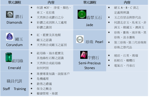 課程表