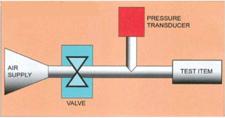 洩漏檢測儀的原理