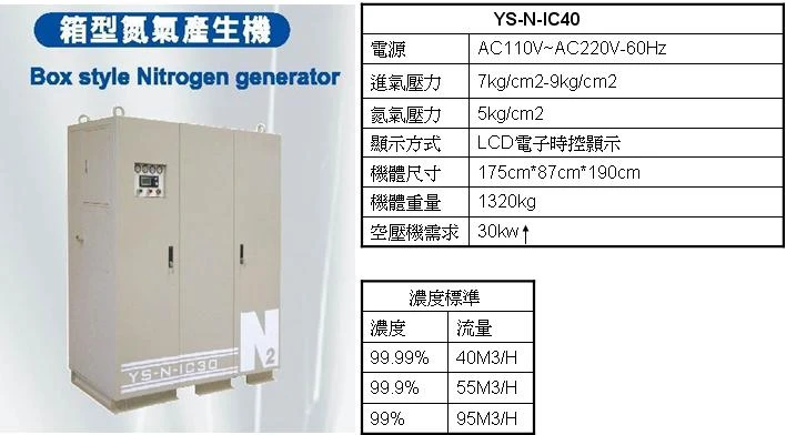 氮氣產生機YS-N-IC40