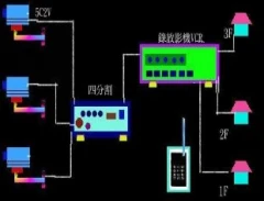 奇訊電信科技工程行