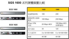 1620&1660比較表