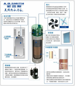 熱泵內部分析圖