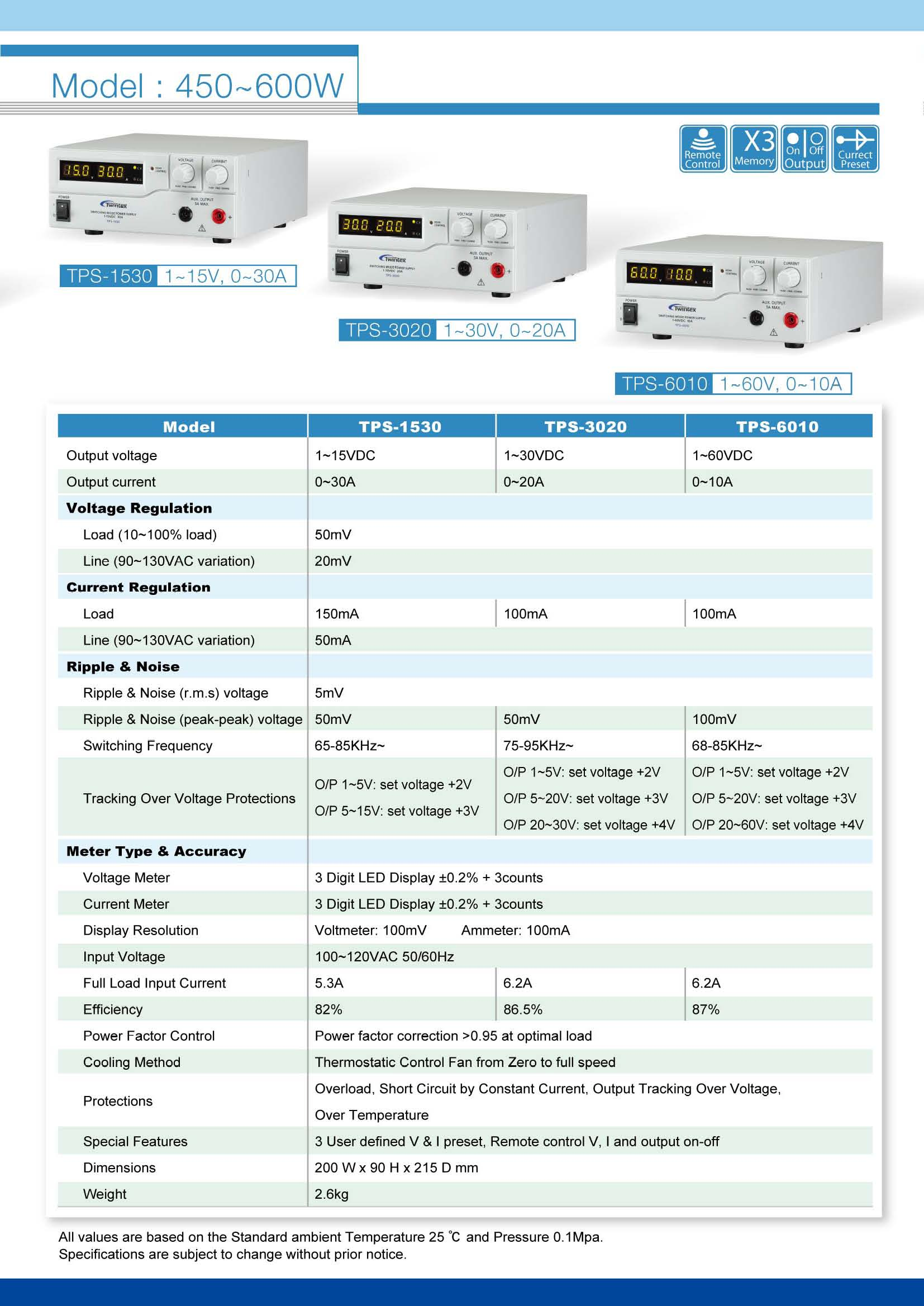 TPS 450~600W 系列規格