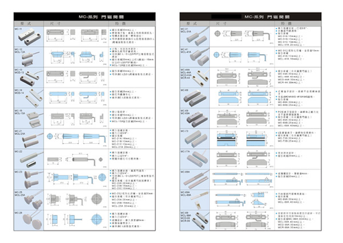 鐵衛保全股份有限公司