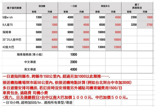 橘子貓 同業價
