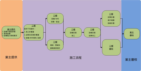 三櫻水電工程有限公司