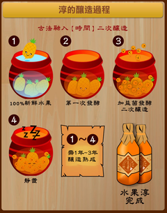水果淳釀造流程