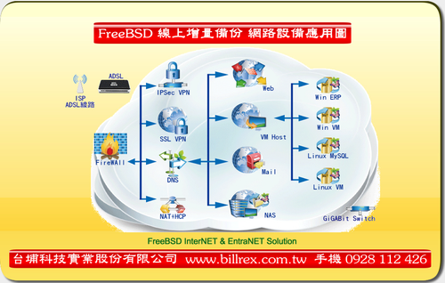 FreeBSD雲端_應用方案
