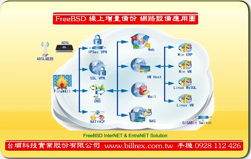 FreeBSD企業通用型網路伺服器