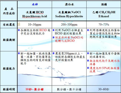 殺菌比較
