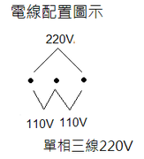 電線配置圖示