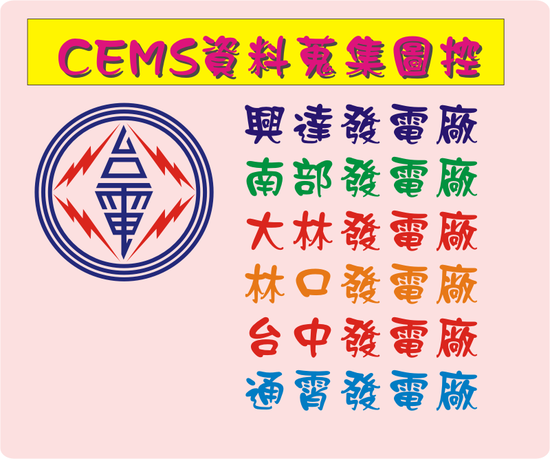 CEMS資料收集圖控軟體，發電量及緊急速報系統