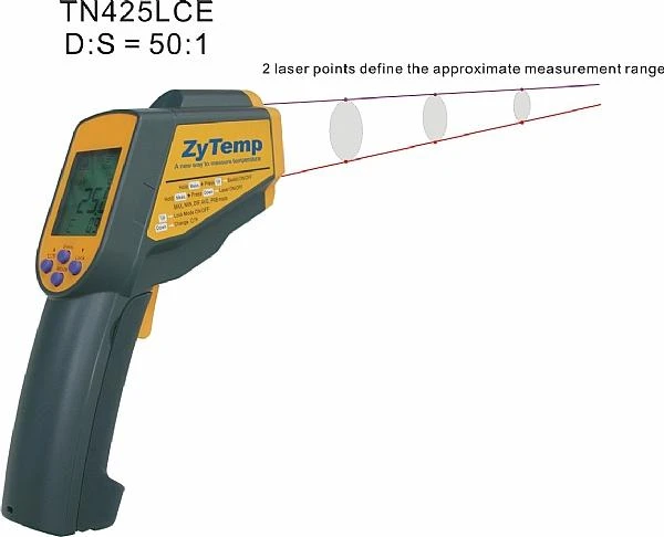 IR-25雙雷射_二用型溫度計