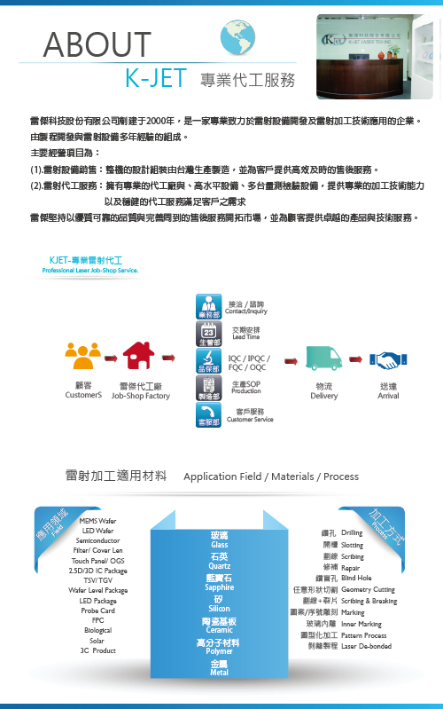 雷傑-代工簡介