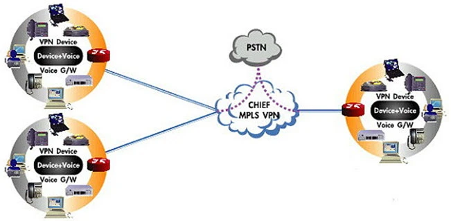 ADSL VPN-網路架構