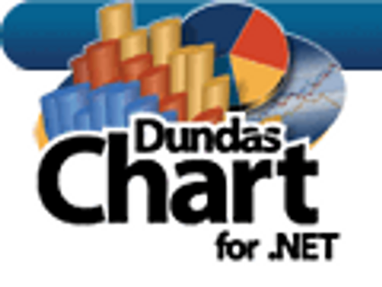 Dundas Chart