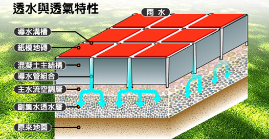 如何解決擾人的隆根問題